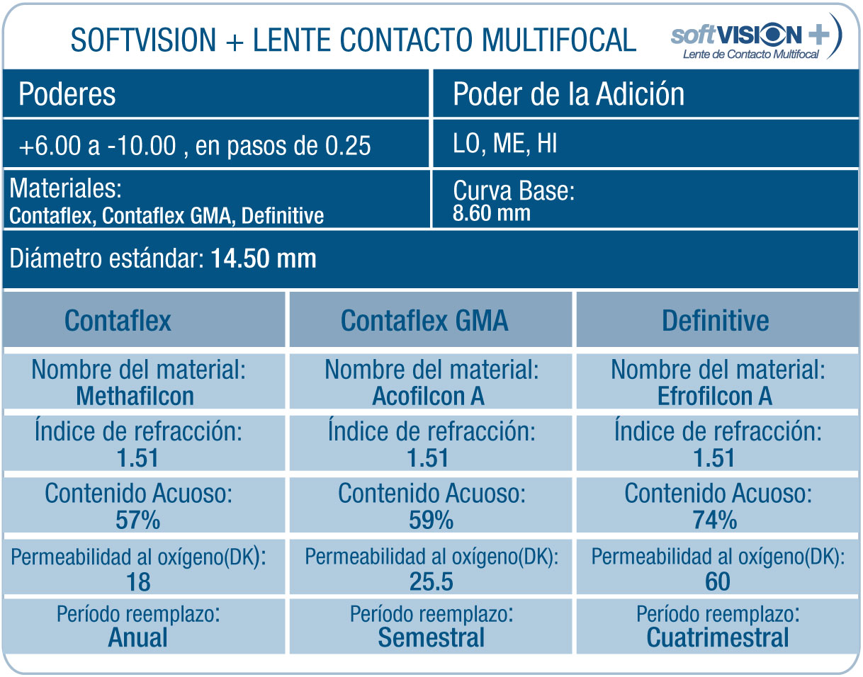 Control de aberraciones