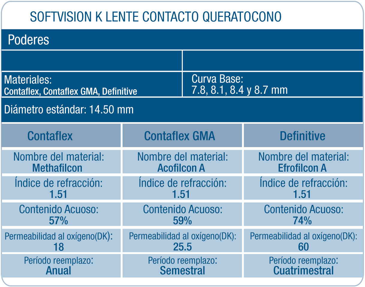 Control de aberraciones