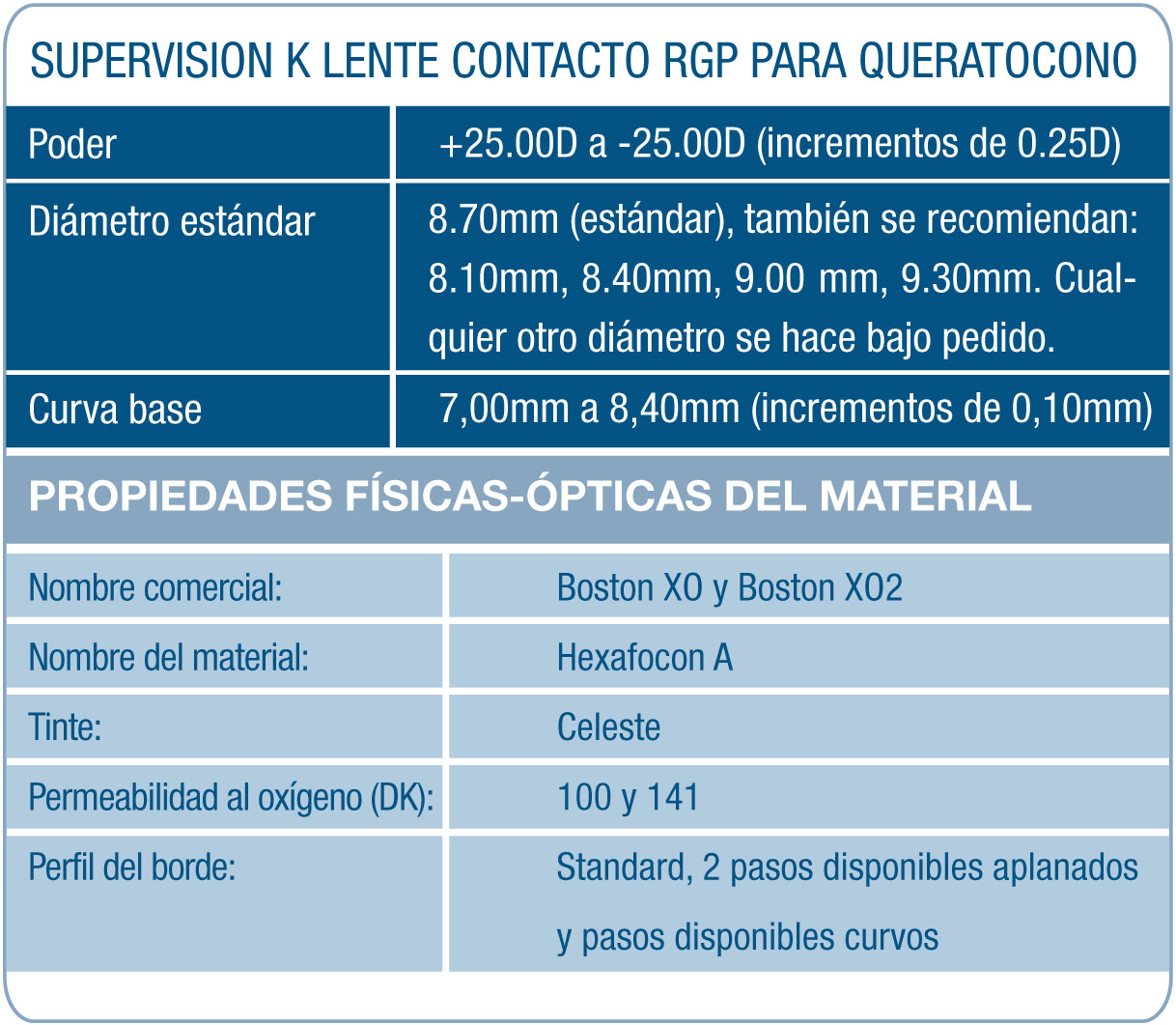 Parámetros Supervisión